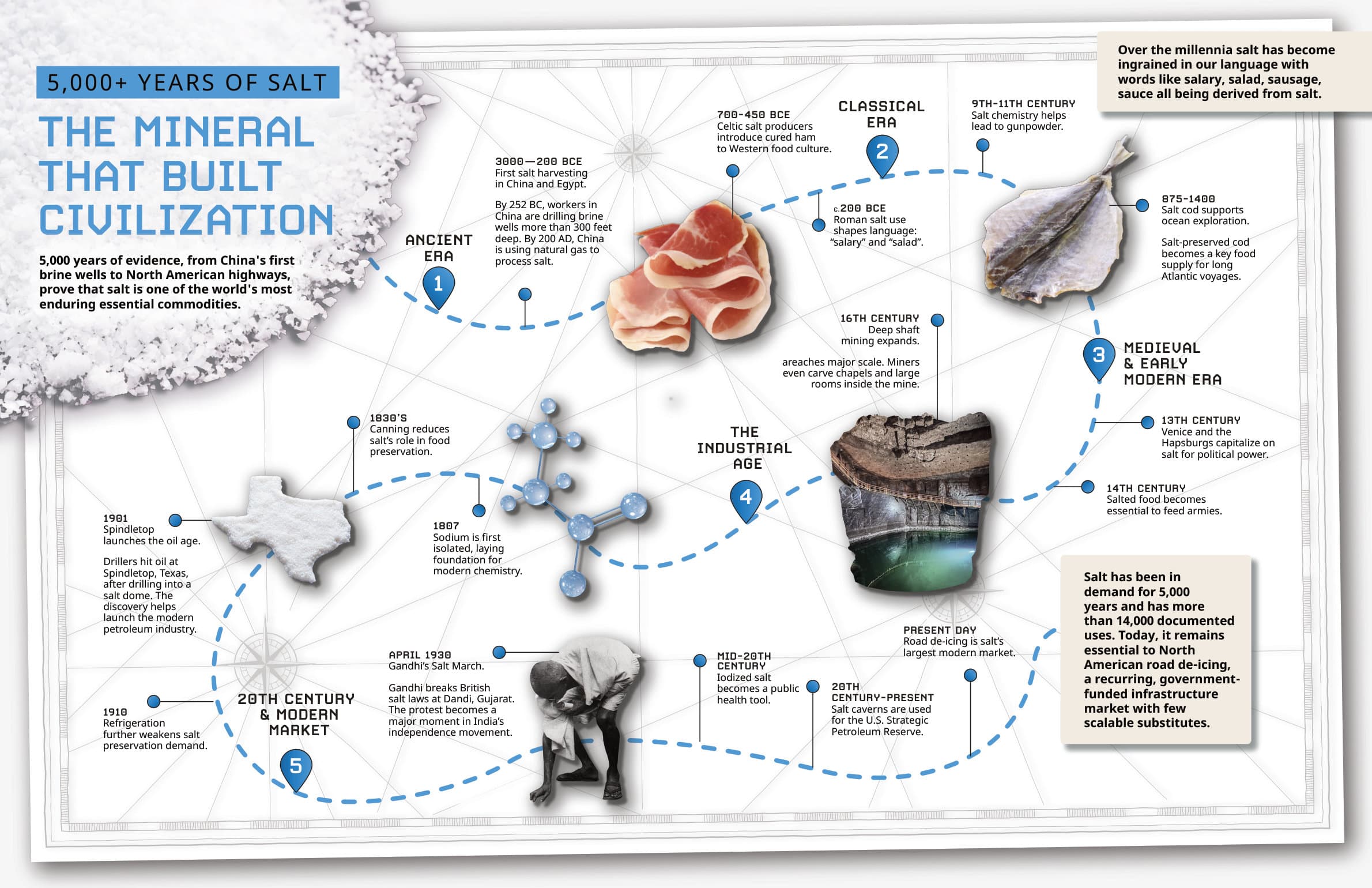 Inside spread: 5,000 years of salt infographic