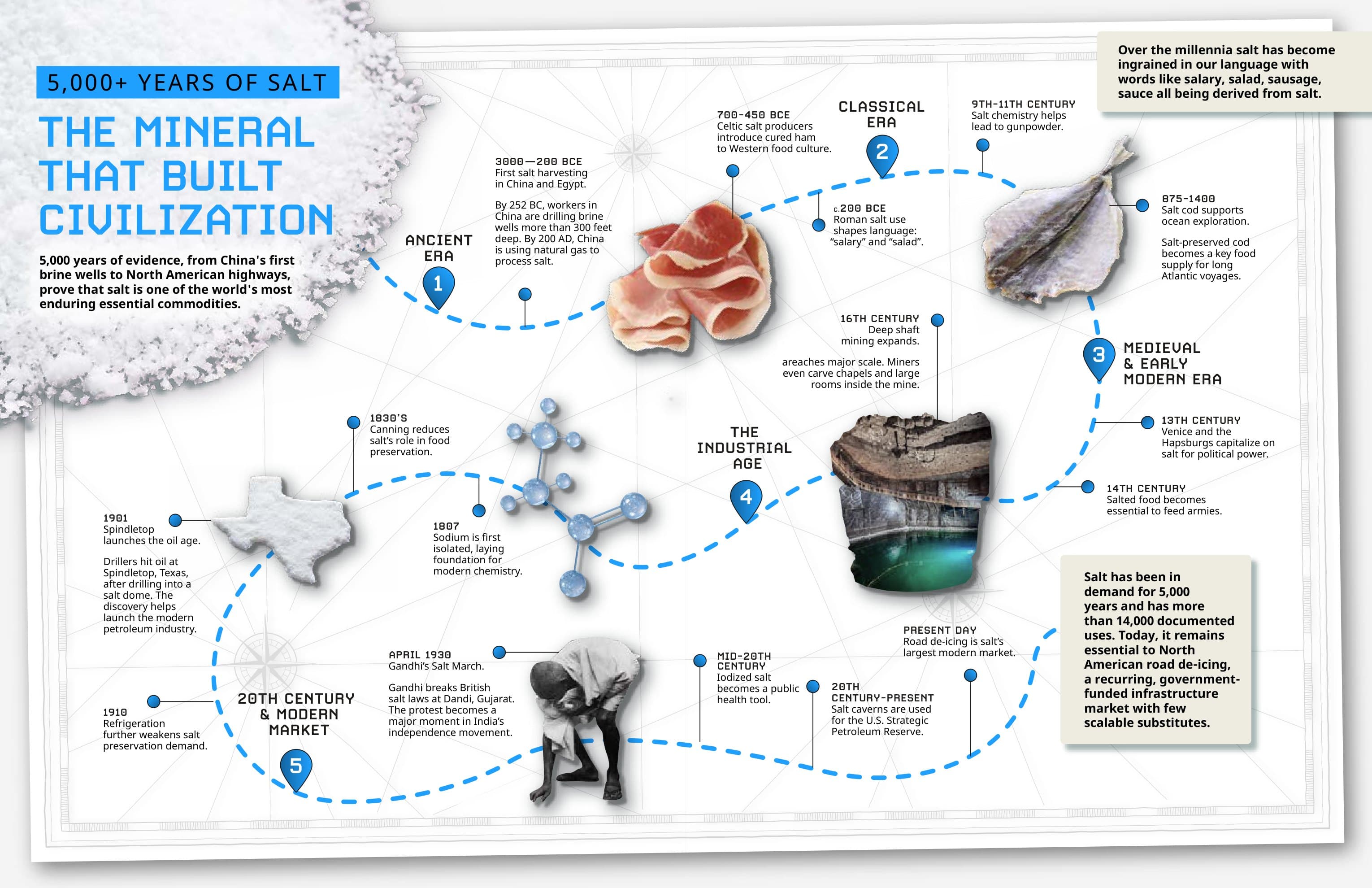 Inside spread: 5,000 years of salt infographic