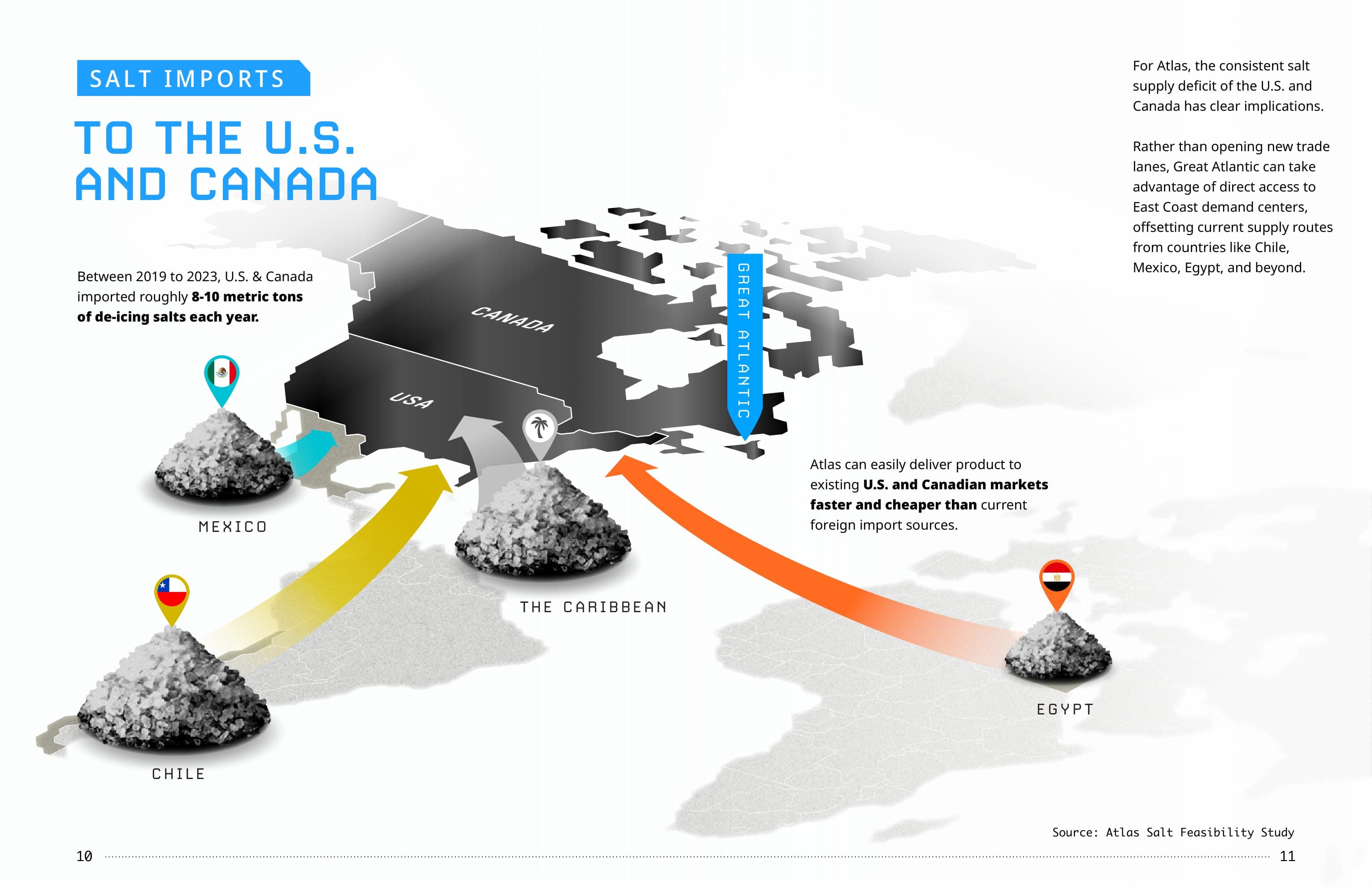 Gated spread from the investor guide