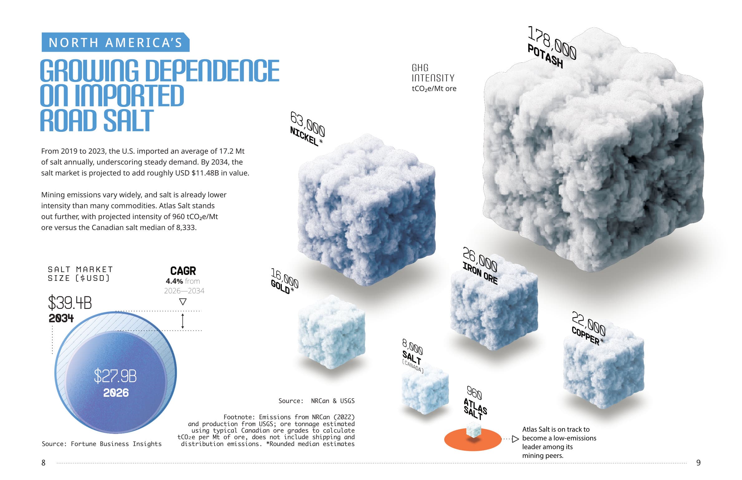 Gated spread from the investor guide